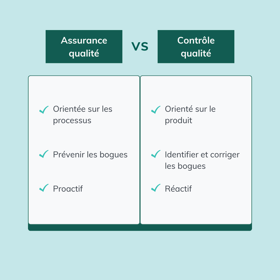 Différences entre l’assurance et le contrôle de la qualité