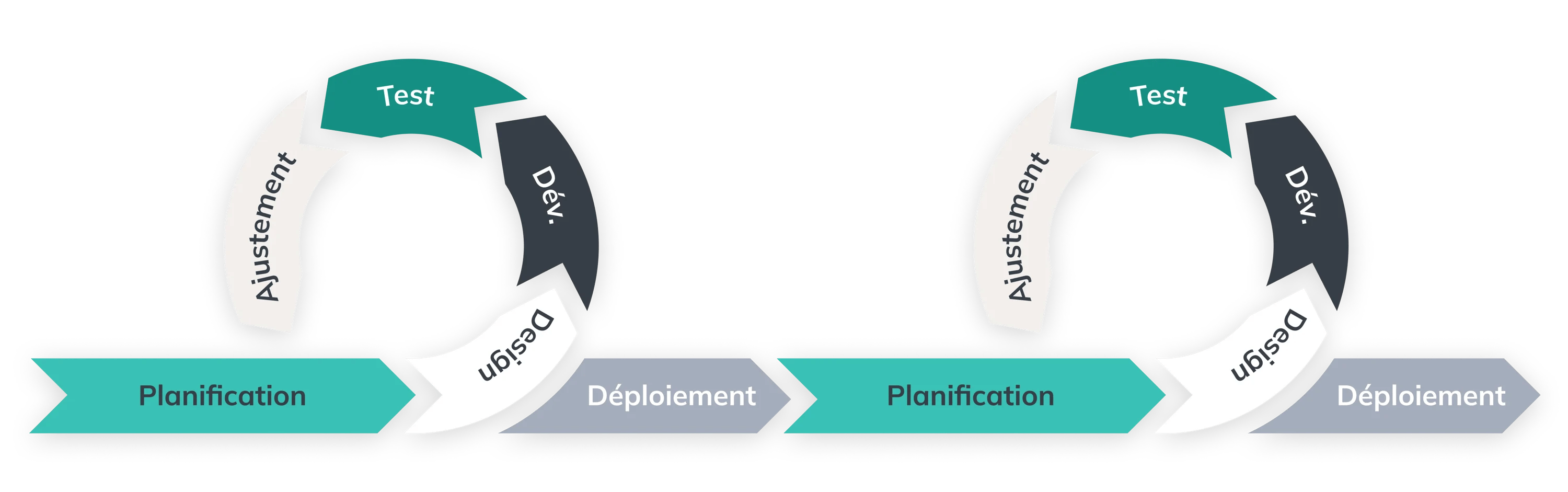 méthodologie de développement logiciel chez nexapp combinant Agile, DevOps et Lean pour une découverte et une livraison en continu