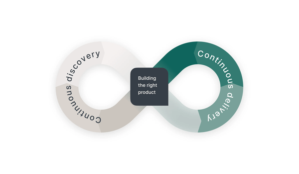 nexapp's methodology for continuous discovery and delivery in the software development process