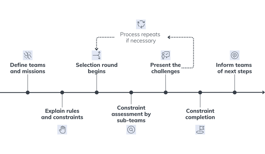  team self-selection process