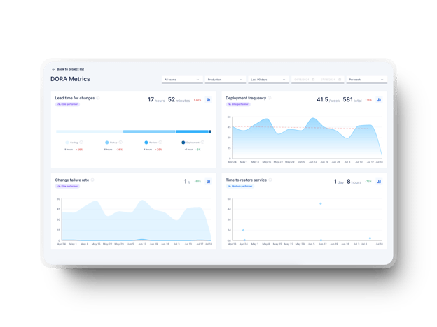 dora metrics graph axify