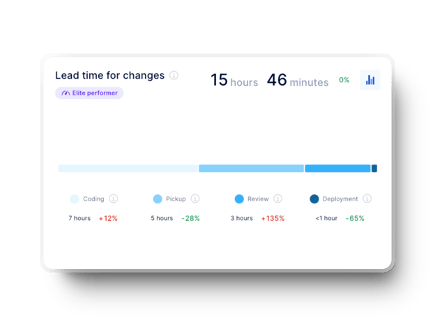 lead time for changes graph axify