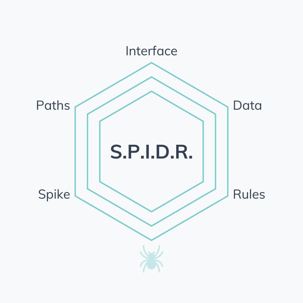 SPIDR method for splitting user stories