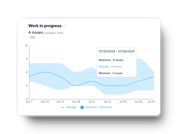 work in progress (WIP) in Axify